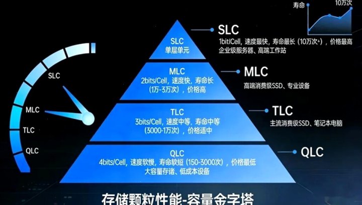 爱思助手 · 官方客户端